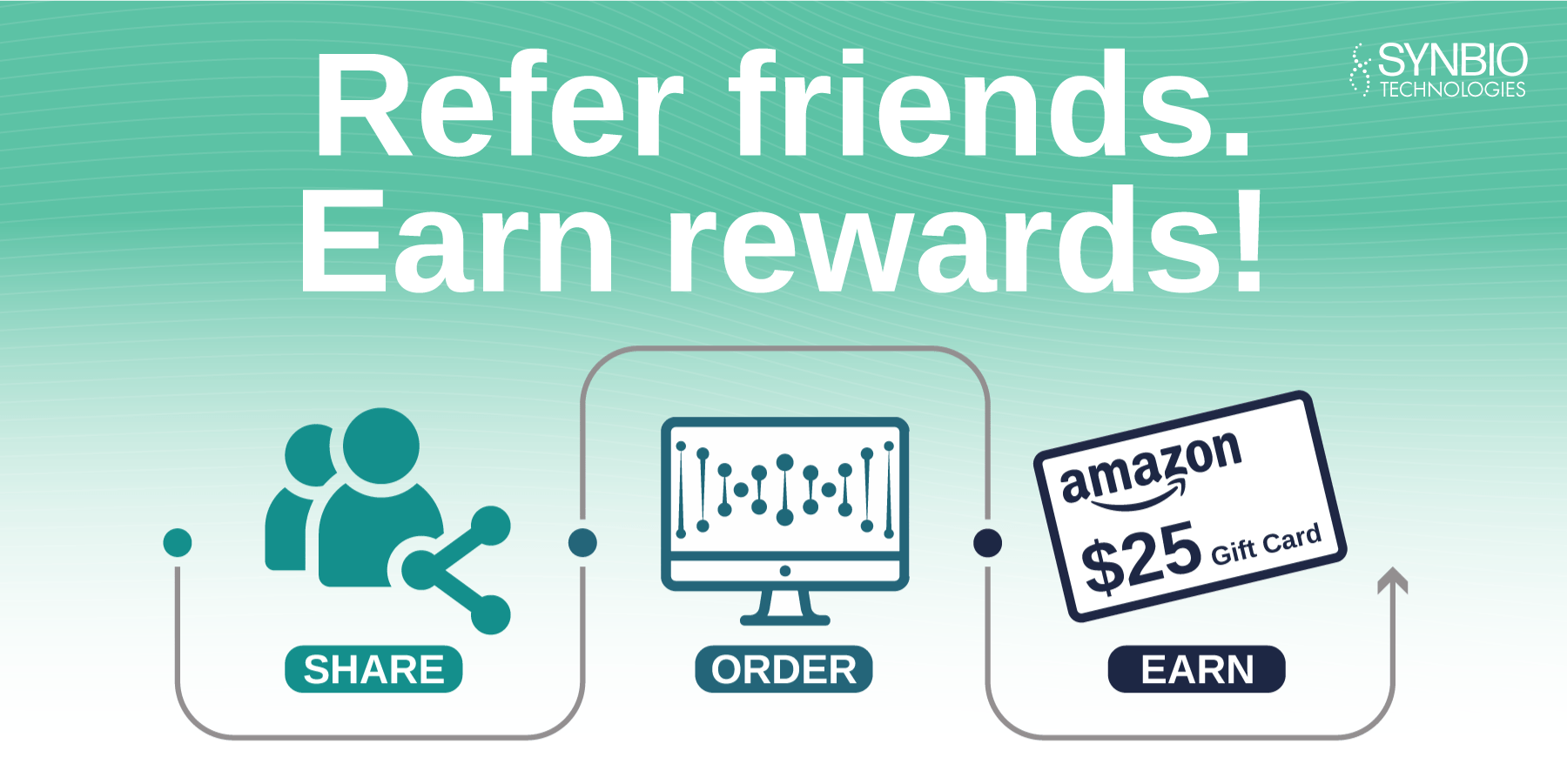 Synbio Technologies Referral Program Synbio Technologies - Vintage Image Collection - Retina Quality